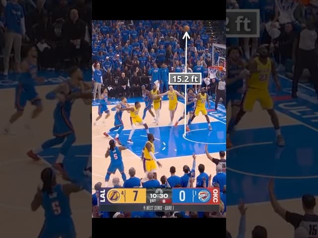 Dort's Shot Adjustment