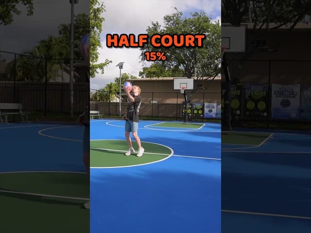 Am I Better At Basketball Than Every Human?