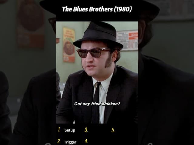 The Blues Brothers (1980) | Guitar Murphy’s Return to the Band